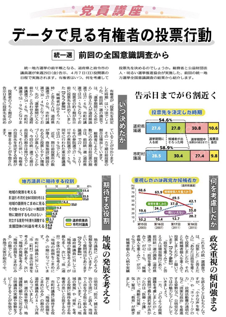 データで見る有権者の投票行動の公明新聞の記事