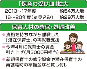 保育人材の確保・処遇改善の一覧