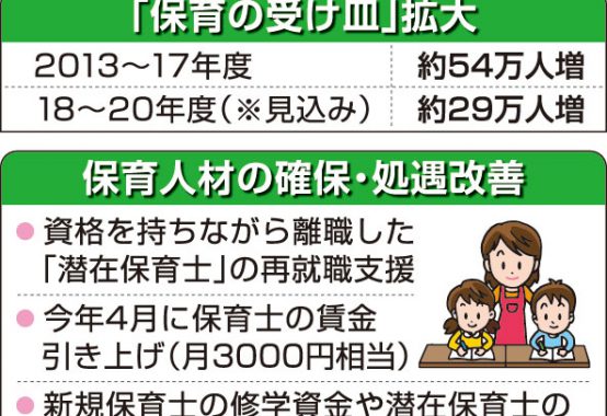 保育人材の確保・処遇改善の一覧