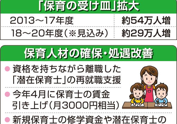 保育人材の確保・処遇改善の一覧