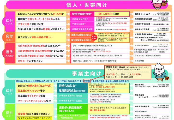 支援策まとめ資料